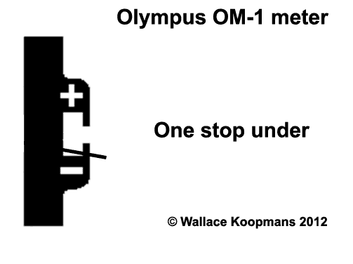 Olympus OM1 meter animation